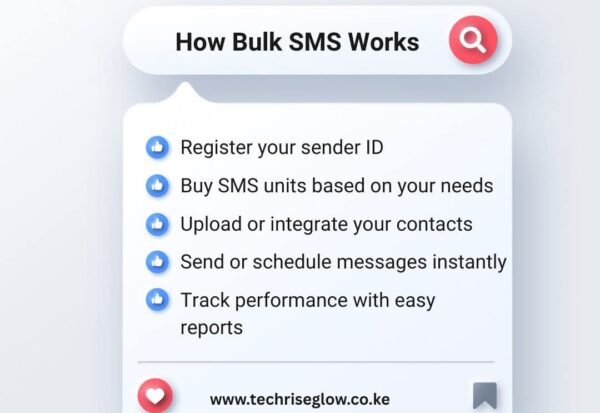 Revolutionizing Business Communication: The Impact of Bulk SMS Services
